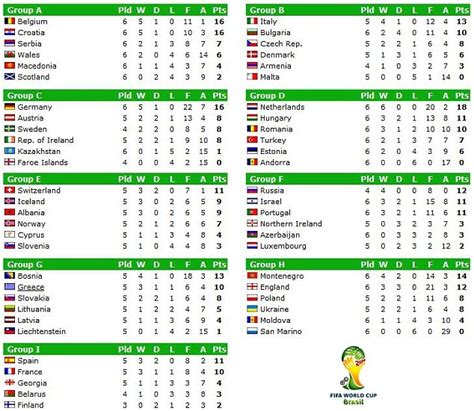world cup qualifiers betting
